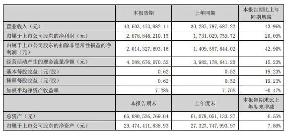 歌尔股份主要会计数据和财务指标