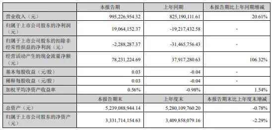 广电计量主要会计数据和财务指标