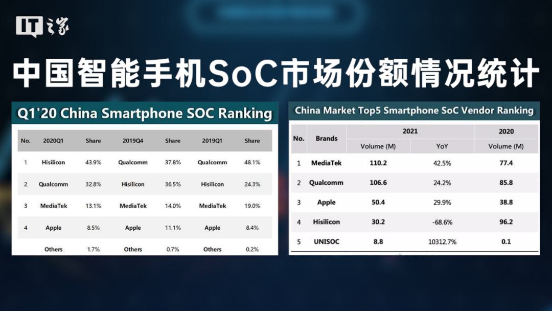 【图文】国产手机,离自研 SoC 还有多远?(中篇)