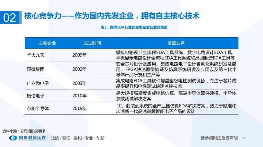 【图文】国产手机,离自研 SoC 还有多远?(中篇)