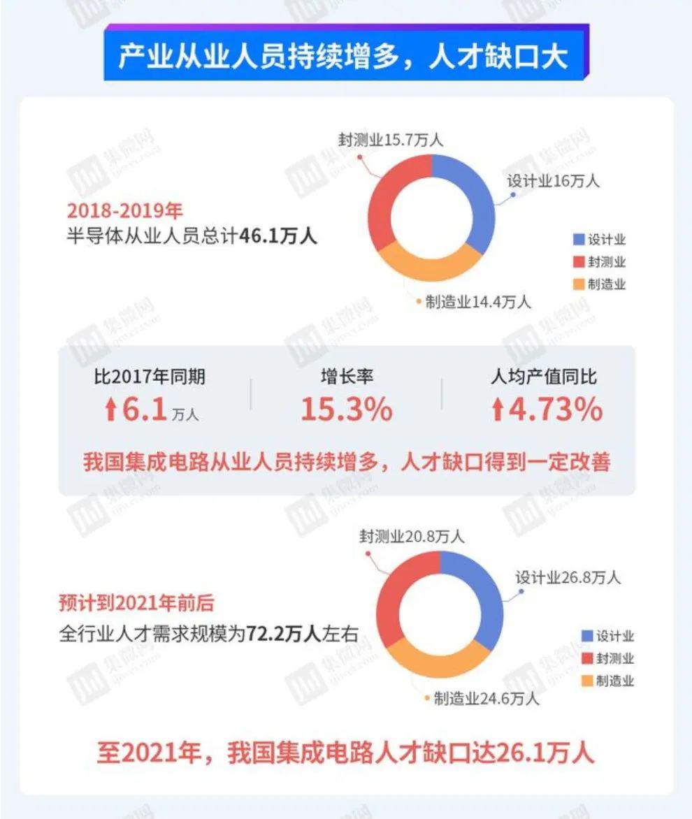 【图文】国产手机,离自研 SoC 还有多远?(中篇)
