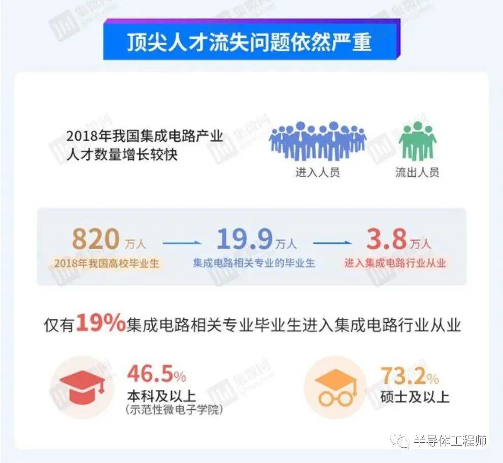 【图文】国产手机,离自研 SoC 还有多远?(中篇)