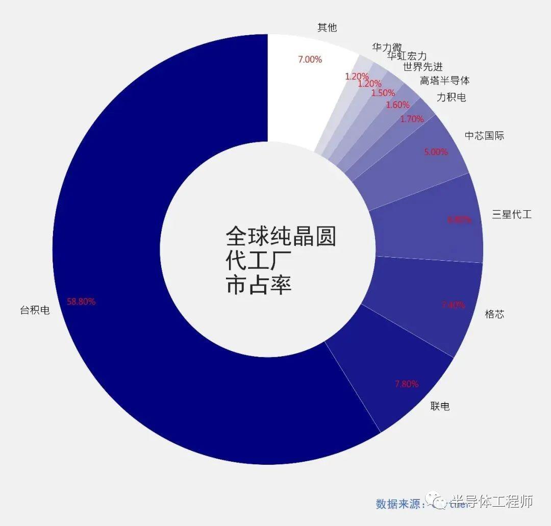 【图文】国产手机,离自研 SoC 还有多远?(中篇)