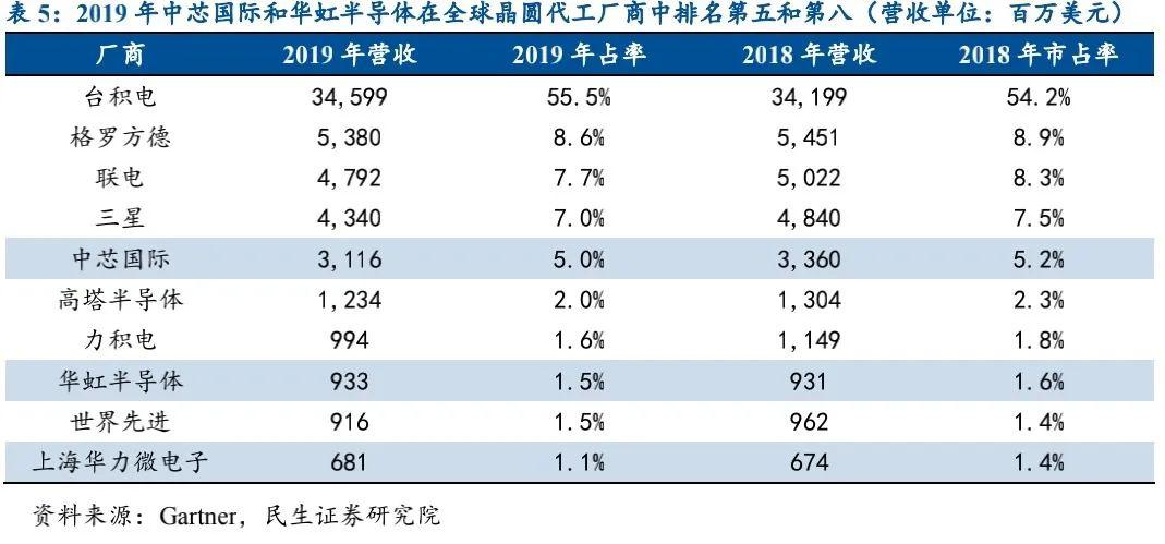 【图文】国产手机,离自研 SoC 还有多远?(中篇)