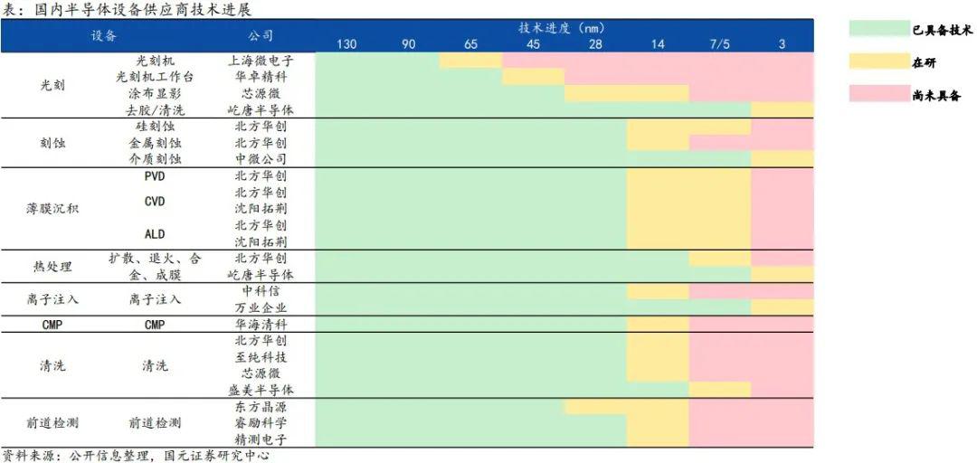 【图文】国产手机,离自研 SoC 还有多远?(中篇)
