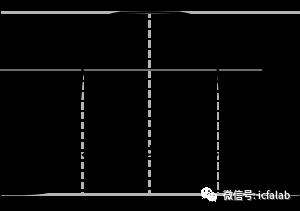 截止频率