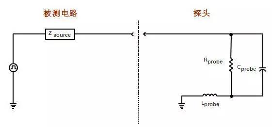 示波器探头原理