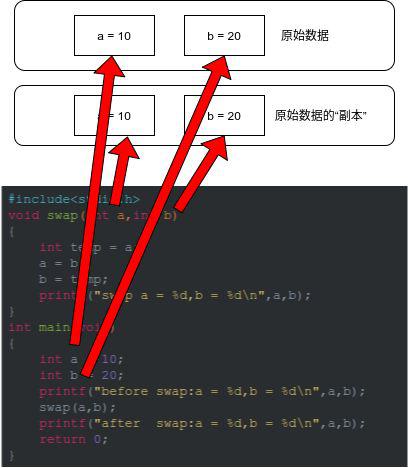 值传递