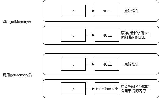 getMemory