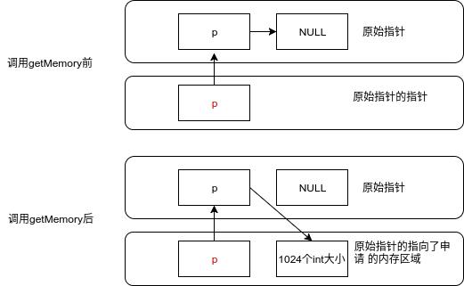 getMemory